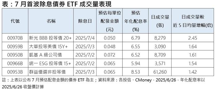 大企業が米国長期債を大量購入、長期債券ETFへの需要が高まる